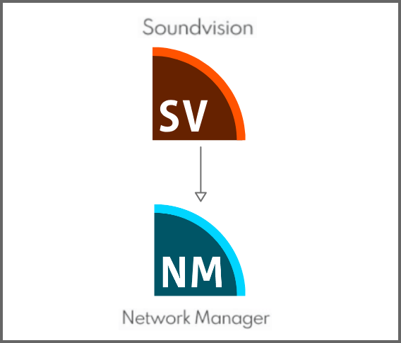 Start from Soundvision