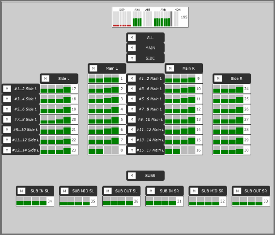 Comprehensive monitoring