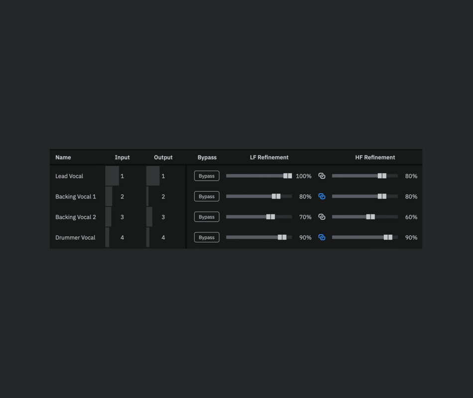  - Intuitive Controls